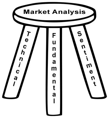 technische basisanalyse van de valutamarkt